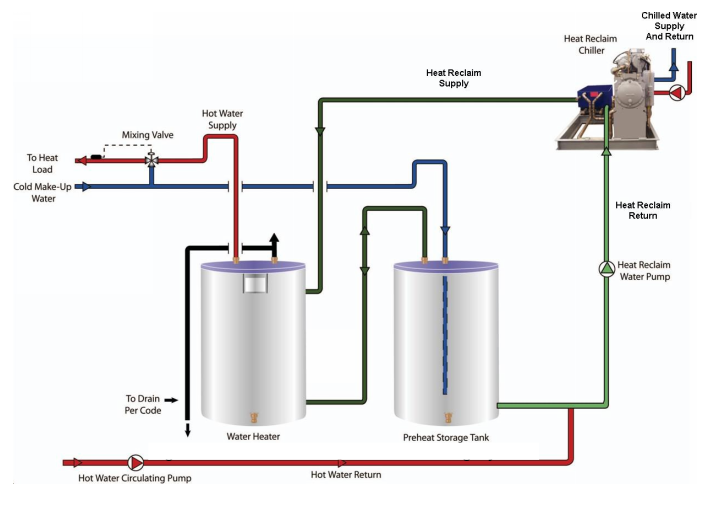 A diagram of a water supply system

AI-generated content may be incorrect.